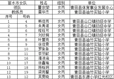 赖总篮球_2012wcgcs冠军赖小峰_雷赖坡篮球赛冠军
